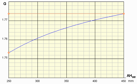 Visolett 13